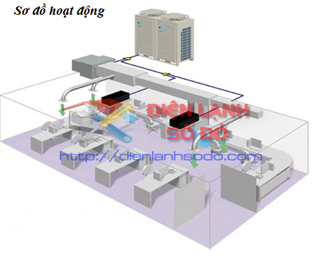 Sửa chữa máy lạnh trung tâm | Vệ sinh máy lạnh trung tâm